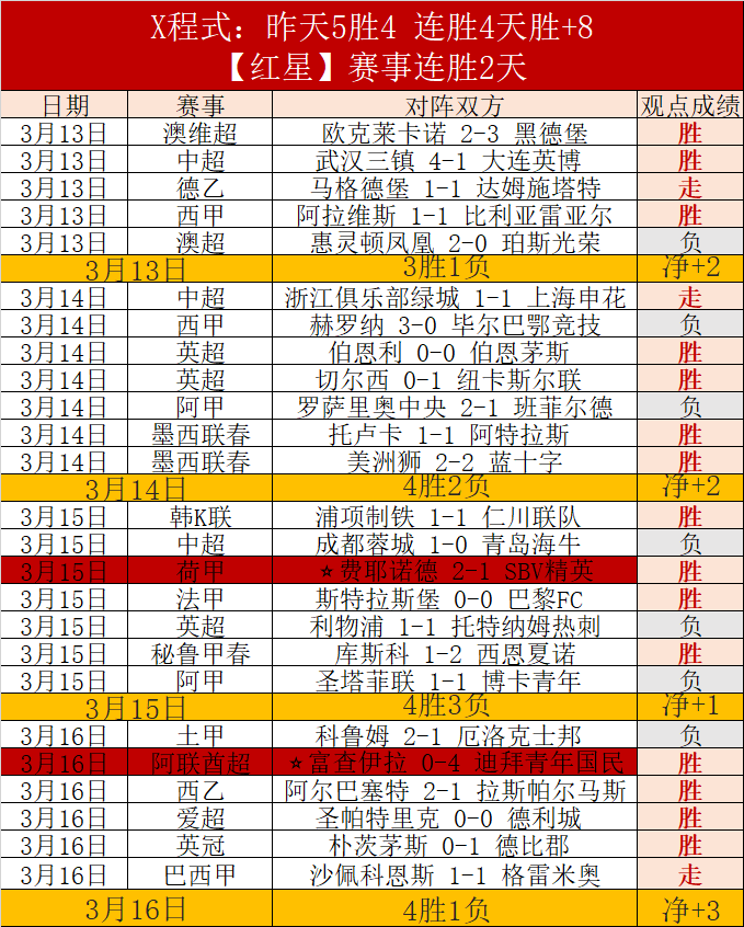 希望,全球预约人,数超,500比分官网,体育赛事数据,赛事比分信息,体育赛事平台,赛事中心