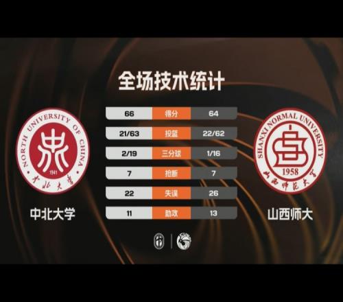 塔图姆复出,表现如何挑,战独行侠解,500比分官网,体育赛事数据,赛事比分信息,体育赛事平台,赛事中心