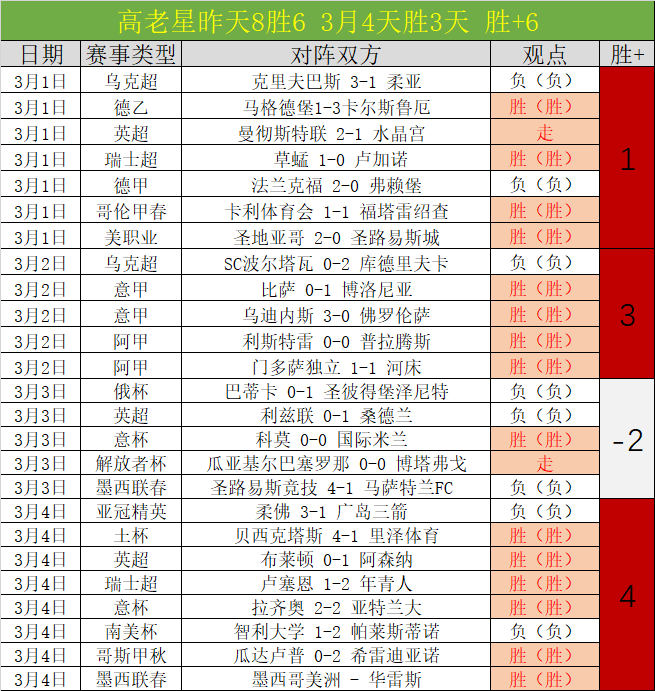 徐梦桃,陈梅婷在利,维尼奥女子,500比分官网,体育赛事数据,赛事比分信息,体育赛事平台,赛事中心