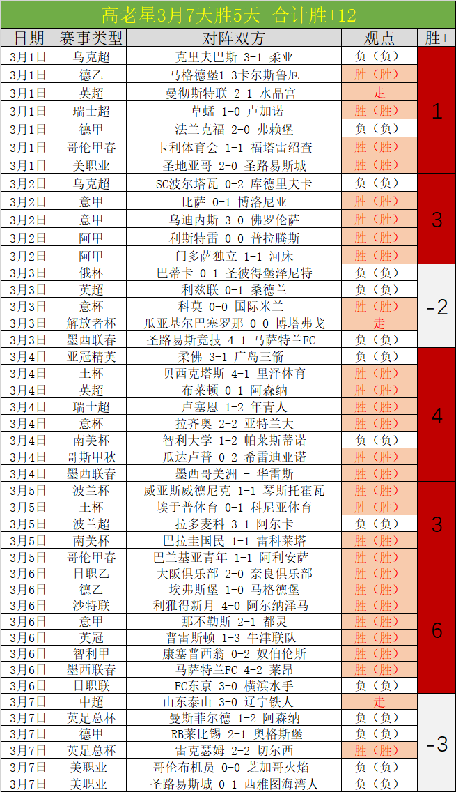 中超第二轮,回顾,京沪战平局,500比分官网,体育赛事数据,赛事比分信息,体育赛事平台,赛事中心