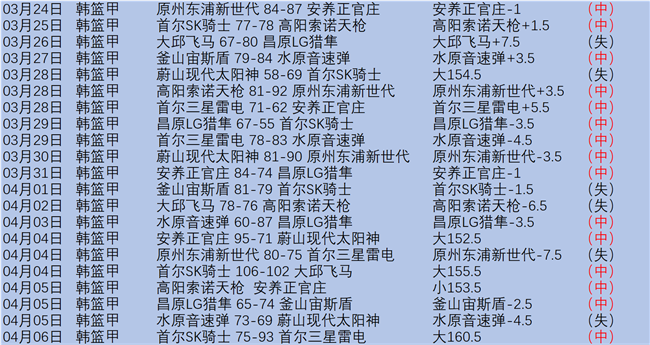 西甲,轮收视风云,皇马巴萨各,500比分官网,体育赛事数据,赛事比分信息,体育赛事平台,赛事中心