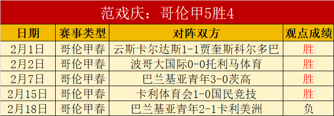 梅西缺席战,巴塞罗那,西甲,500比分官网,体育赛事数据,赛事比分信息,体育赛事平台,赛事中心
