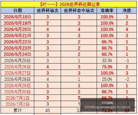 胜奇迹,周狂飙,实力悬殊对,500比分官网,体育赛事数据,赛事比分信息,体育赛事平台,赛事中心