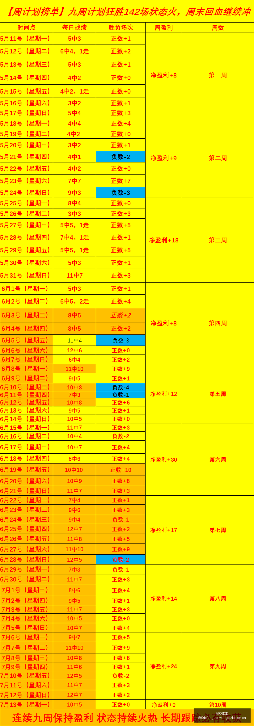 独家,深层次解析,高胜率主场,500比分官网,体育赛事数据,赛事比分信息,体育赛事平台,赛事中心