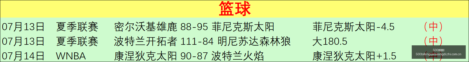 阿甲萨斯菲,尔德春季联,赛首战攻略,500比分官网,体育赛事数据,赛事比分信息,体育赛事平台,赛事中心