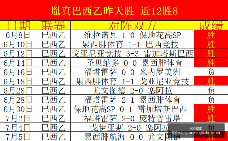 乌拉圭民族,队创奇迹,战全胜,500比分官网,体育赛事数据,赛事比分信息,体育赛事平台,赛事中心