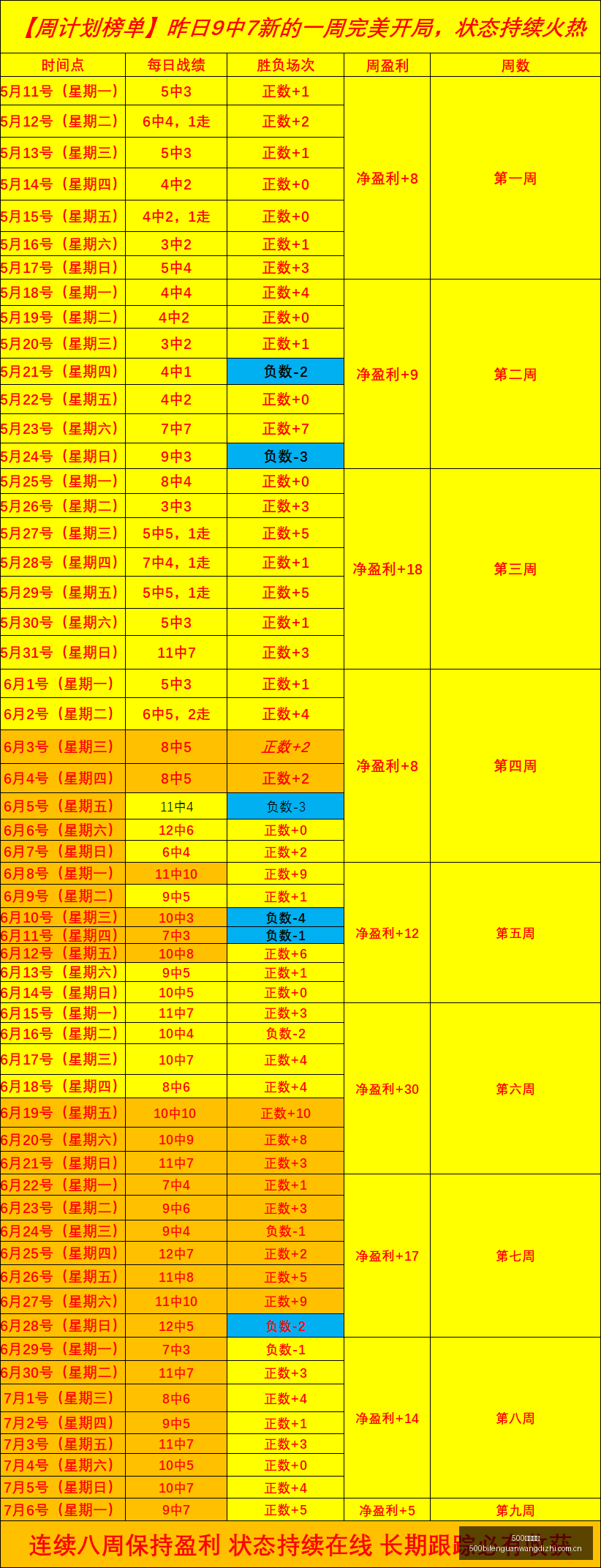 十星皇牌精,选每日一投,美职联赛事,500比分官网,体育赛事数据,赛事比分信息,体育赛事平台,赛事中心