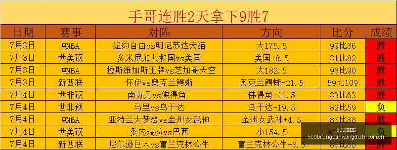 自由人主场,激战,连胜势头能,500比分官网,体育赛事数据,赛事比分信息,体育赛事平台,赛事中心