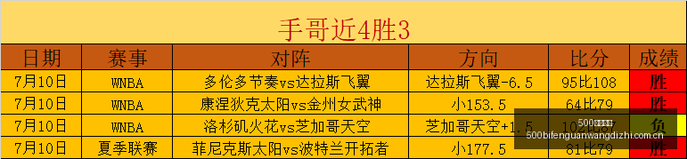中场英雄电,影特辑,哈里,500比分官网,体育赛事数据,赛事比分信息,体育赛事平台,赛事中心
