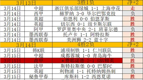 希望M_ on Cross全球预约人数超200万大关