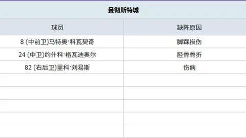 中国花样滑冰面临低谷，米兰冬奥会或仅有一名选手参赛