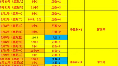 十星皇牌精选每日一投，美职联赛事精准预测5中4