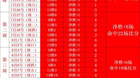 2026新赛季背靠背对决：快船雄鹿频现，湖人绿军罕见